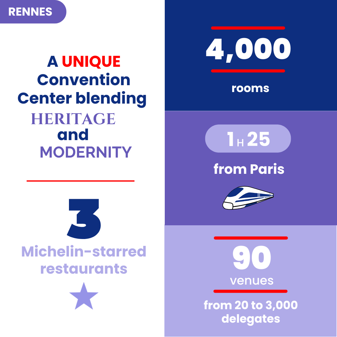 Infographie Rennes