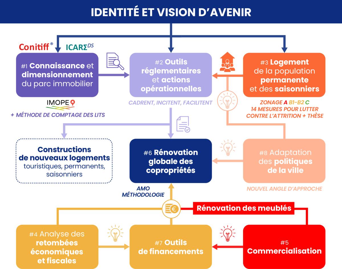 Les 8 sujets transversaux