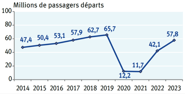 Graphique Connectivité aérienne 2025 - Flux aériens émetteurs des 11 marchés long-courrier vers l’Europe (Europe restreinte à UE + Schengen + UK)