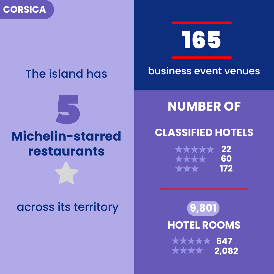 Infographie Corse