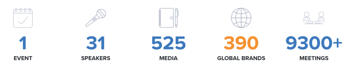 IMM numbers