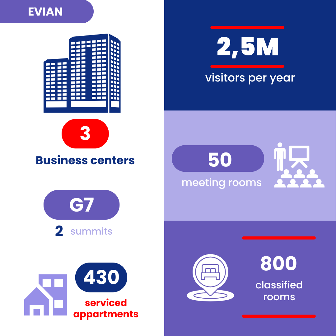 Infographie Evian
