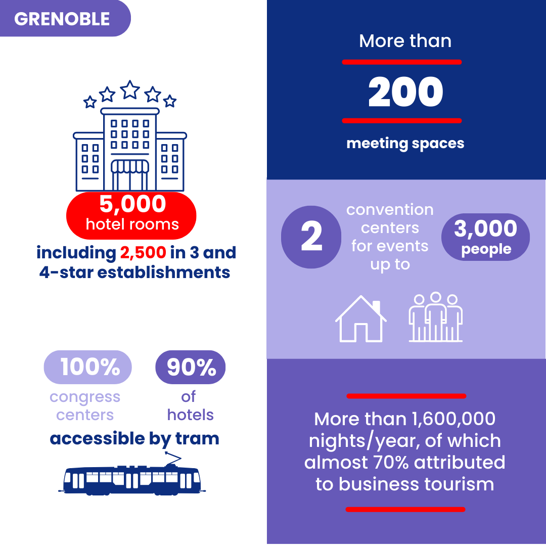 Infographie Grenoble