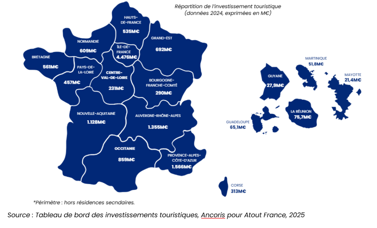 Ventilation territoriale des investissement touristiques (exprimés en M€).png