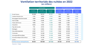 ventilation territoriale_