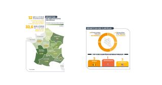 Baromètre oenotourisme